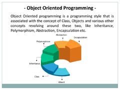 Object Oriented Programming