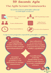 Agile Scrum Framework for Scrum Masters - 59 Seconds Agile