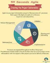 Agile Deliverables: Creating the Project Deliverables - 59 Seconds ...