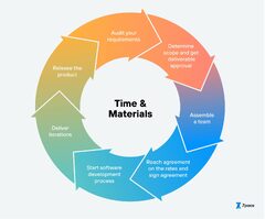 Your Ultimate Guide To Software Development Billing Models - 7pace