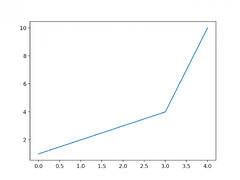 Matplotlib%20-%20Introduction%20to%20Python%20Plots%20with%20Examples%20%7C%20ML+