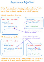 AlgoDaily - Closures and Dependency Injection