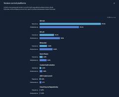 GitLab vs. GitHub: Which is Better in 2024?