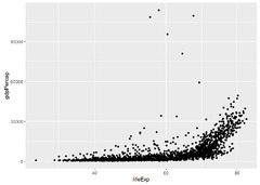 Data%20visualization%20with%20ggplot2