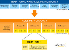 What%20is%20Agile%20Software%20Development%20-%20Learn%20the%20Methods%20&%20Tools