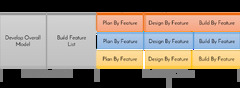 Introduction%20to%20Agile%20Software%20Development%20Methods%20%7C%20Inflect