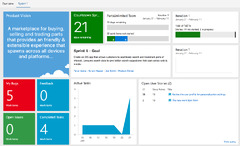 Azure DevOps Dashboard (Azure DevOps Server)