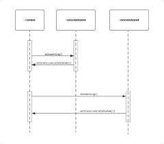 State Pattern in Python