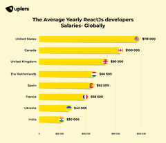 React%20Developer%20Hiring%20Guide%20to%20Hire%20The%20Right%20Talent%20in%202024%20...