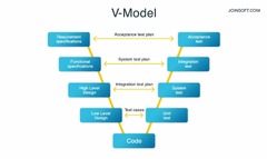 Software Development Life Cycle Models | Joinsoft