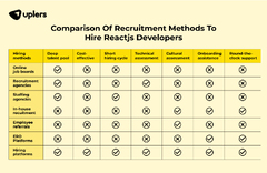 React%20Developer%20Hiring%20Guide%20to%20Hire%20The%20Right%20Talent%20in%202024%20...