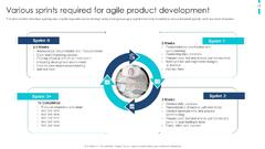 Agile Development Playbook Templates