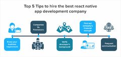 React%20Native%20App%20Development:%20An%20Ultimate%20Guide%20%7C%20Systango