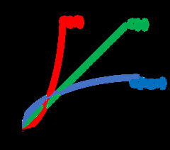 Complexity%20Matters%20%E2%80%94%20Python%20Numerical%20Methods