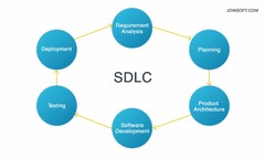 Software Development Life Cycle Models | Joinsoft