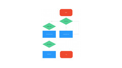 Programming%20Flowchart%20Example%20%7C%20Template%20%7C%20FigJam