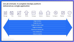 Bringing DevSecOps Best Practices to Liberty-based Cloud Native ...