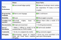 Flutter vs. React Native: Which will do better in 2024? | Blog at ...