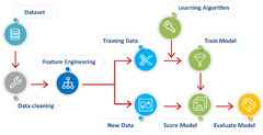 Data Preprocessing