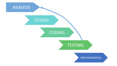 Software%20Development%20Life%20Cycle(SDLC)%20%7C%20by%20dilusha%20sandaruwani%20...