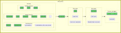 Python Developer Roadmap