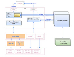 microservice-architecture%20%7C%20Noise