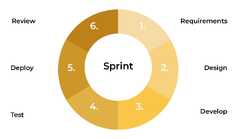 Top 6 Software Development Life Cycle (SDLC) Models ...