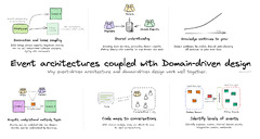 Domain-Driven Design and Event-Driven Architecture