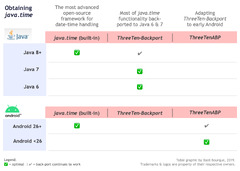 datetime%20-%20How%20to%20get%20the%20current%20date/time%20in%20Java%20-%20Stack%20Overflow