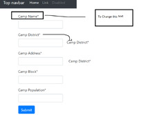 Crispy Django Forms - Stack Overflow