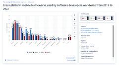 10 Best Flutter Development Tools For 2024