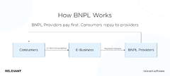 BNPL%20App%20Development%202024:%20Complete%20Guide