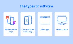 Software Development Costs: A Complete Guide - Purrweb