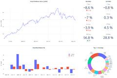 How%20to%20Create%20a%20Dashboard%20to%20Track%20Anything%20With%20Plotly%20And%20Dash%20...