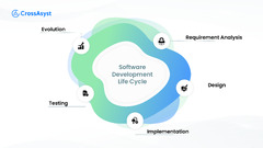 Software%20Development%20Life%20Cycle:%20A%20Comprehensive%20Guide