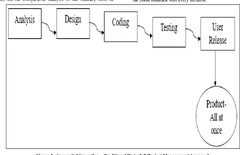 Study of Agile Scrum and Alikeness of Scrum Tools | Semantic Scholar