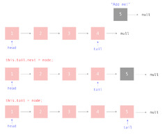 Linked List