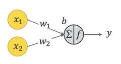 Deep Neuron Knime