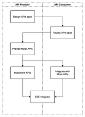 Backend%20101%20%E2%80%94A%20Guide%20to%20OpenAPI%20and%20API-First%20Approach%20%7C%20by%20Brian%20...