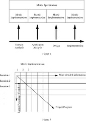 Managing Metrics in an Iterative Incremental Development ...