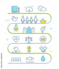 Sustainable Development and Sustainable Living Implementation Roadmap