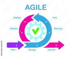 Agile Development Process