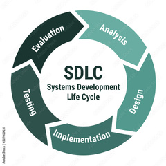 SDLC%20Systems%20development%20life%20cycle%20scheme.%20Methodology%20circle%20...