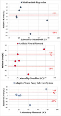 Regression Analysis