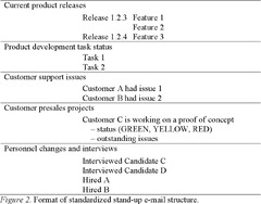 Management Strategies for Adopting Agile Methods of Software ...