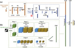 Applications ofificial neural networks in microorganism ...