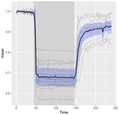 Visualizing%20data%20with%20R/ggplot2%20-%20It's%20about%20time%20-%20the%20Node