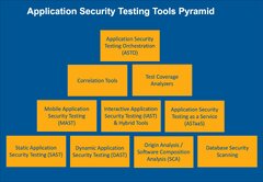 10%20Types%20of%20Application%20Security%20Testing%20Tools:%20When%20and%20How%20to%20...