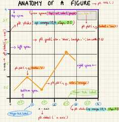 Matplotlib%20Cheat%20Sheet.%20Basic%20plots,%20include%20code%20samples.%20%7C%20by%20...