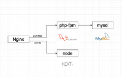 GitHub%20-%20smithshiro/docker-adramelech:%20Docker%20development%20...